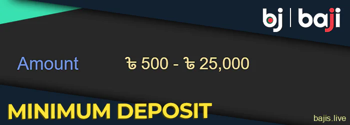 Minimum deposit in BDT at Baji for players from Bangladesh